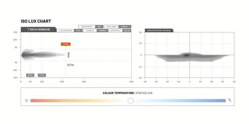 STEDI 7Inch Homage LED Headlight - Black (3000K)